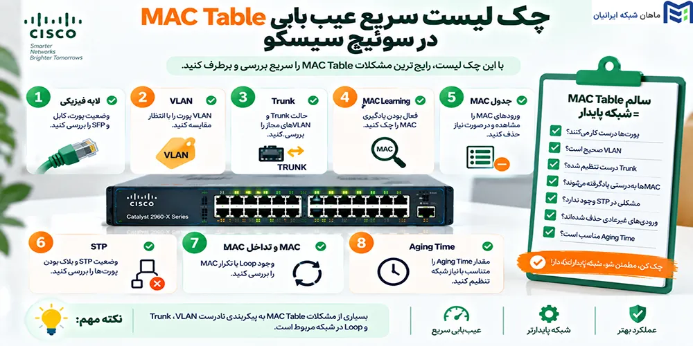 چک لیست سریع عیب یابی MAC Table در سوئیچ سیسکو