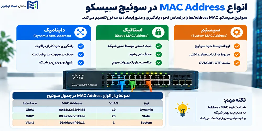 انواع MAC Address در جدول سوئیچ سیسکو