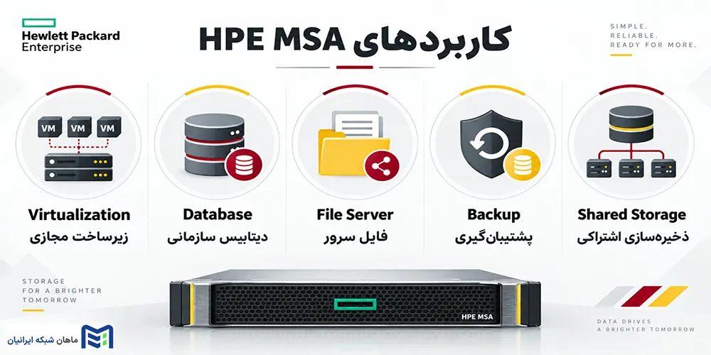 HPE MSA برای چه کاربردهایی مناسب است