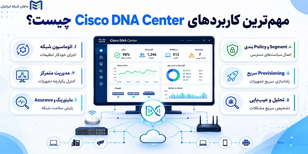 مهمترین کاربردهای Cisco DNA Center چیست
