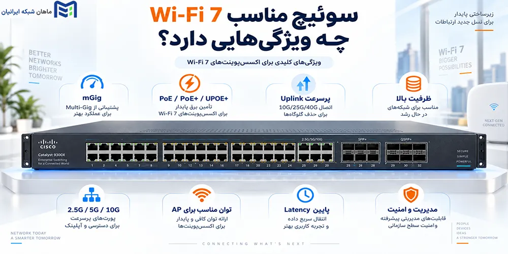 سوئیچ مناسب Wi-Fi 7 چه ویژگیهایی دارد