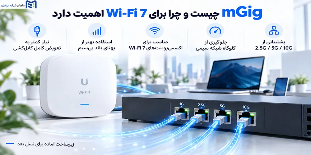 mGig چیست و چرا برای Wi-Fi 7 اهمیت دارد