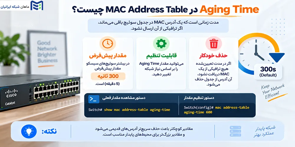 Aging Time در MAC Address Table چیست