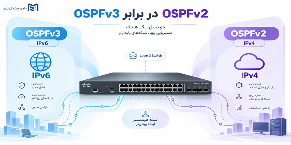 تفاوت OSPFv2 و OSPFv3