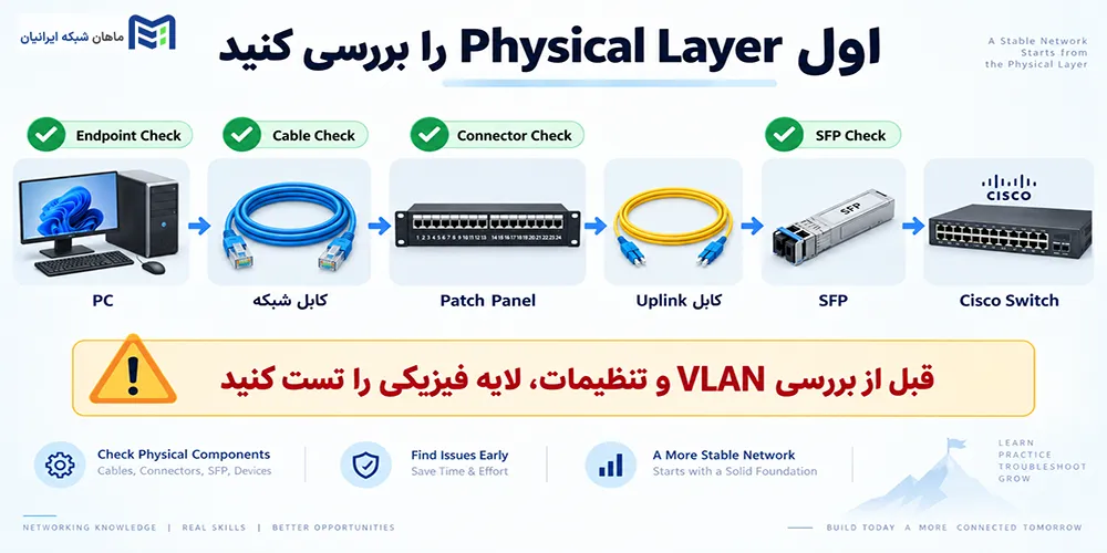 عیب یابی پورت سوئیچ سیسکو