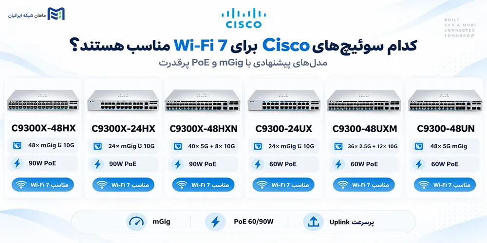 کدام سوئیچهای Cisco برای Wi-Fi 7 مناسب هستند