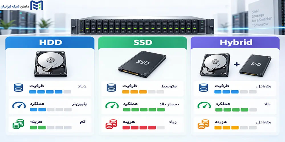 ذخیره ساز مناسب HPE MSA