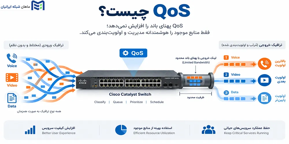 QoS چیست