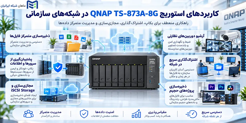 کاربردهای استوریج QNAP TS-873A-8G در شبکههای سازمانی