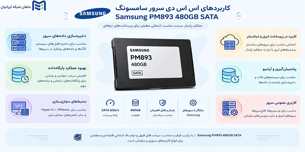 کاربردهای اس اس دی سرور سامسونگ Samsung PM893 480GB SATA