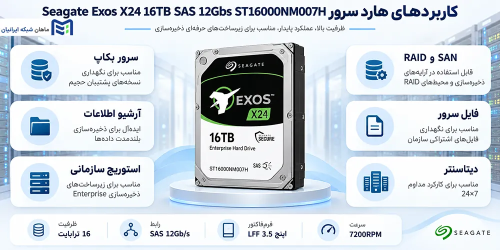 کاربردهای هارد سرور Seagate Exos X24 16TB SAS 12Gbs ST16000NM007H