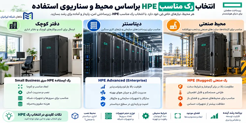 انتخاب رک مناسب HPE براساس محیط و سناریوی استفاده