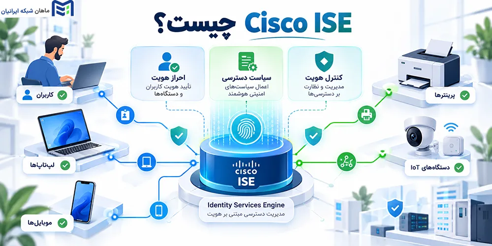 بررسی Cisco ISE