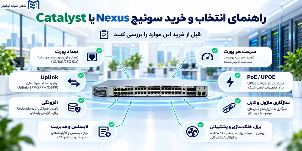 راهنمای انتخاب و خرید سوئیچ Nexus یا Catalyst