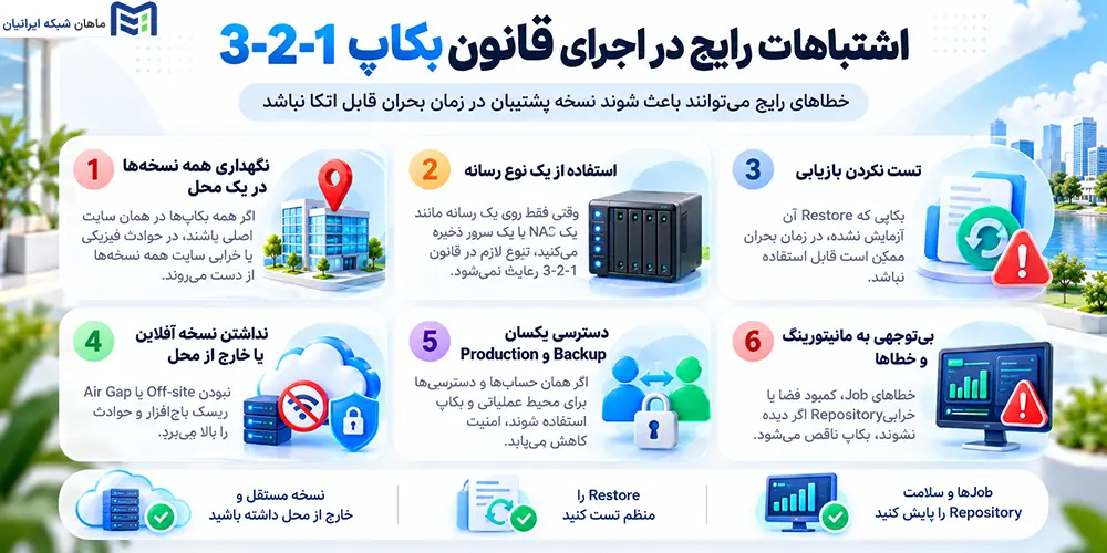 اشتباهات رایج در اجرای قانون بکاپ 3-2-1