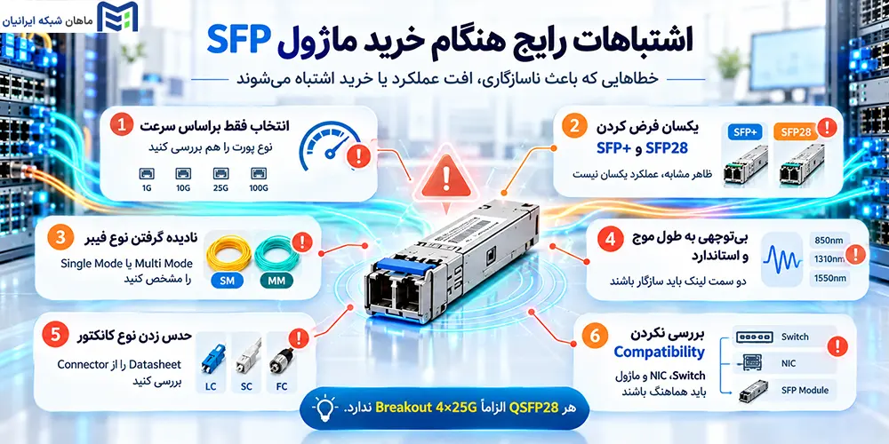 اشتباهات رایج هنگام خرید ماژول SFP