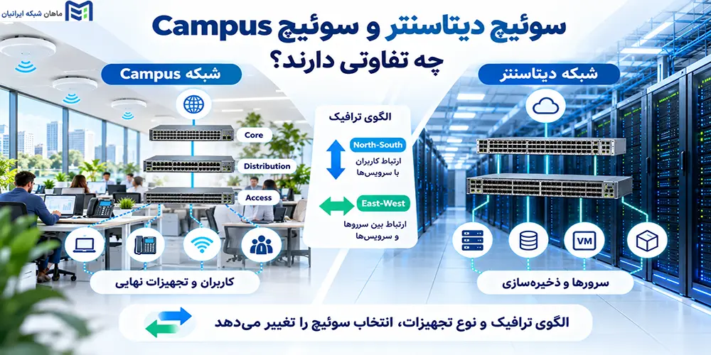 سوئیچ دیتاسنتر و سوئیچ Campus چه تفاوتی دارند