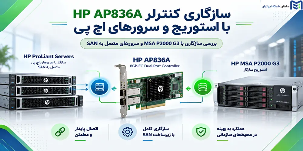 سازگاری کنترلر HP AP836A با استوریج و سرورهای اچ پی