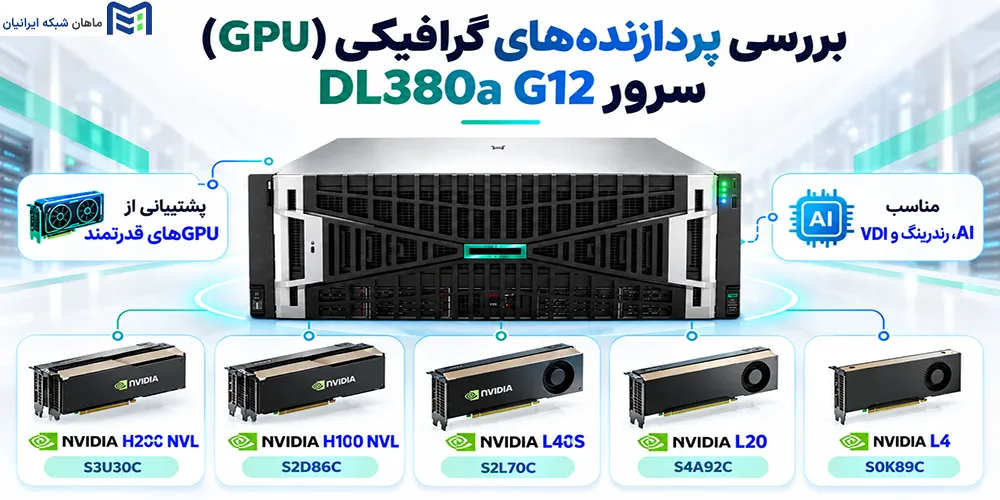 بررسی پردازندههای گرافیکی (GPU) سرور DL380a G12