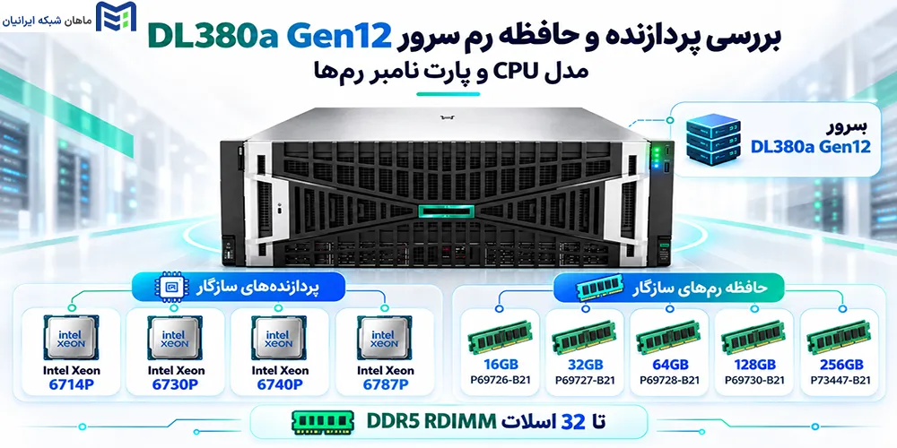 بررسی پردازنده و حافظه رم سرور DL380a Gen12