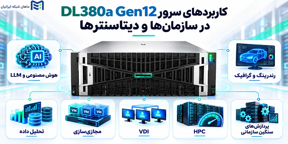 کاربردهای سرور DL380a Gen12 در سازمانها و دیتاسنترها