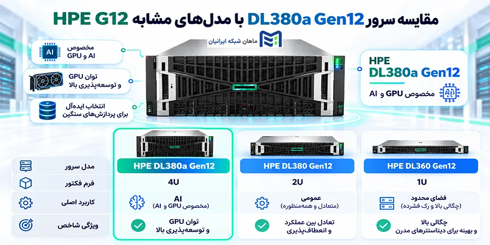 مقایسه سرور DL380a Gen12 با مدلهای مشابه HPE