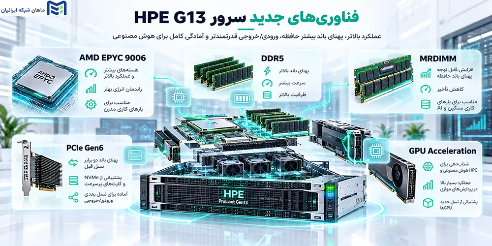 مشخصات فنی و فناوریهای جدید سرور HPE G13