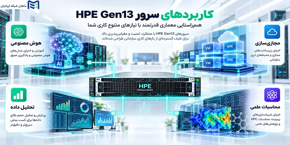 کاربردهای سرورهای HPE Gen13