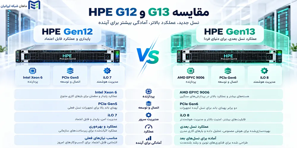 تفاوت سرور HPE G13 و G12 چیست