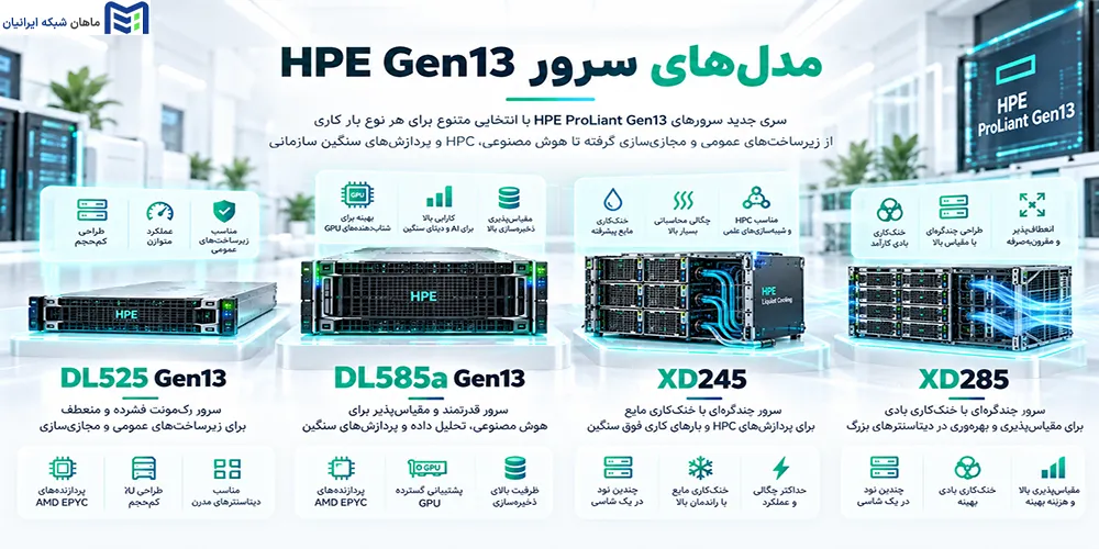 بررسی مدلهای سرور HPE ProLiant Gen13