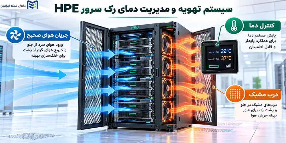سیستم تهویه و مدیریت دمای رک سرور HPE