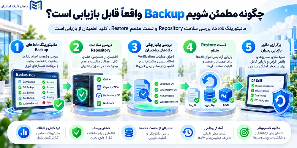 چگونه مطمئن شویم Backup واقعاً قابل بازیابی است