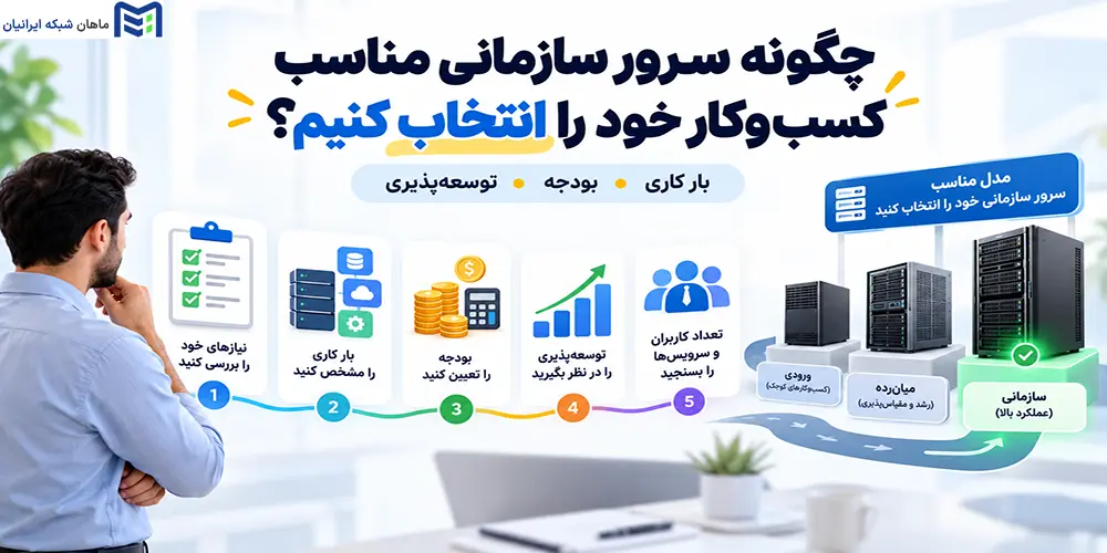 چگونه سرور سازمانی مناسب کسب‌وکار خود را انتخاب کنیم