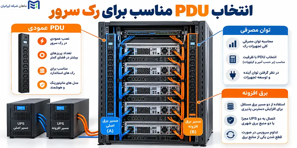 انتخاب PDU مناسب برای رک سرور
