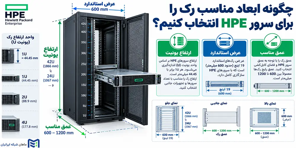 چگونه ابعاد مناسب رک را برای سرور HPE انتخاب کنیم