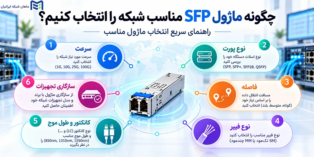 چگونه ماژول SFP مناسب شبکه را انتخاب کنیم