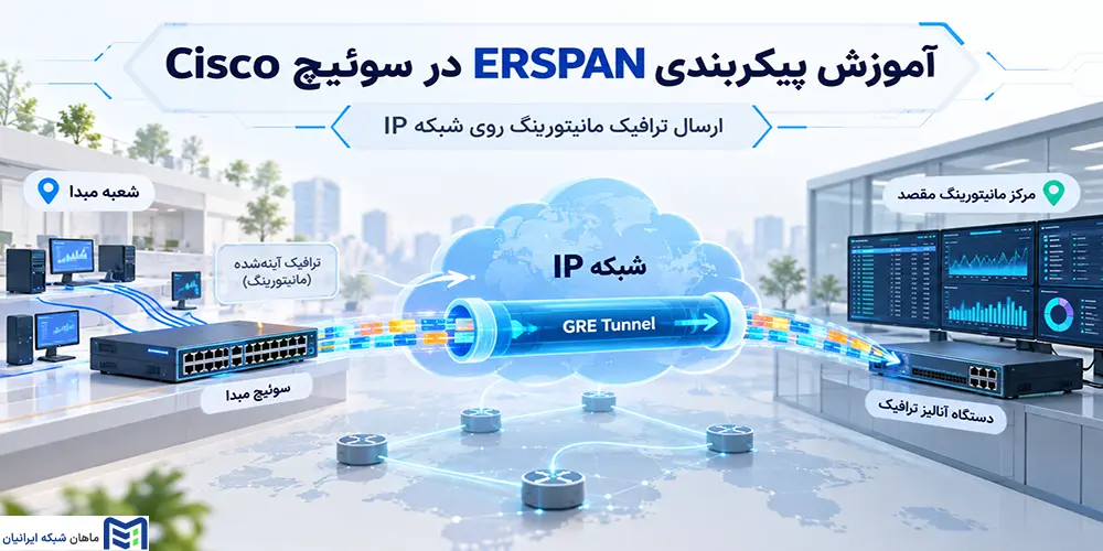 آموزش پیکربندی ERSPAN در سوئیچ Cisco