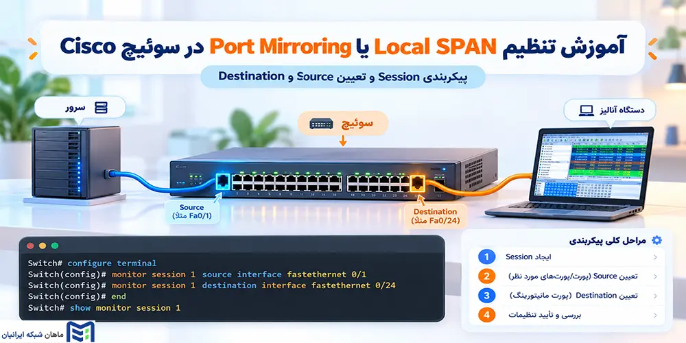 آموزش تنظیم Local SPAN یا Port Mirroring در سوئیچ Cisco