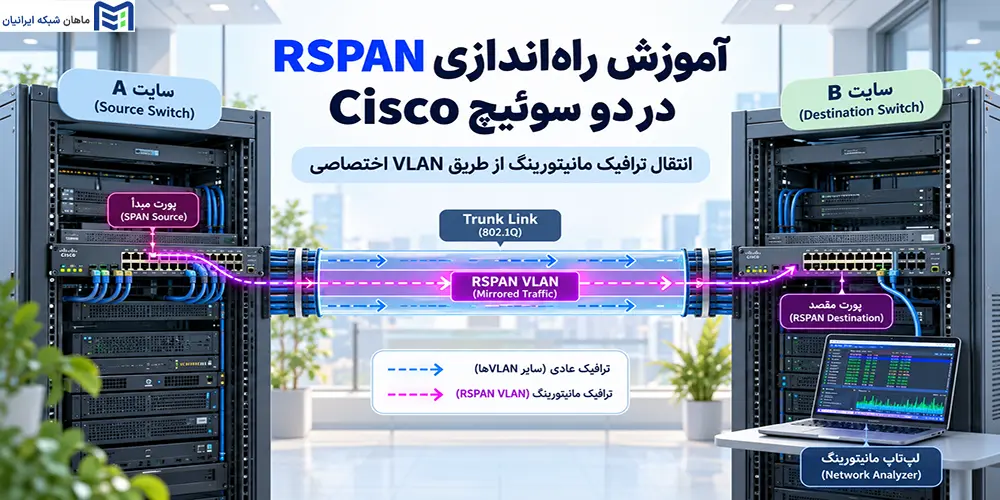 آموزش راه‌اندازی RSPAN در دو سوئیچ Cisco