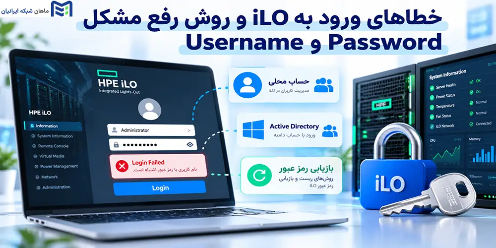 خطاهای ورود به iLO و روش رفع مشکل Username و Password