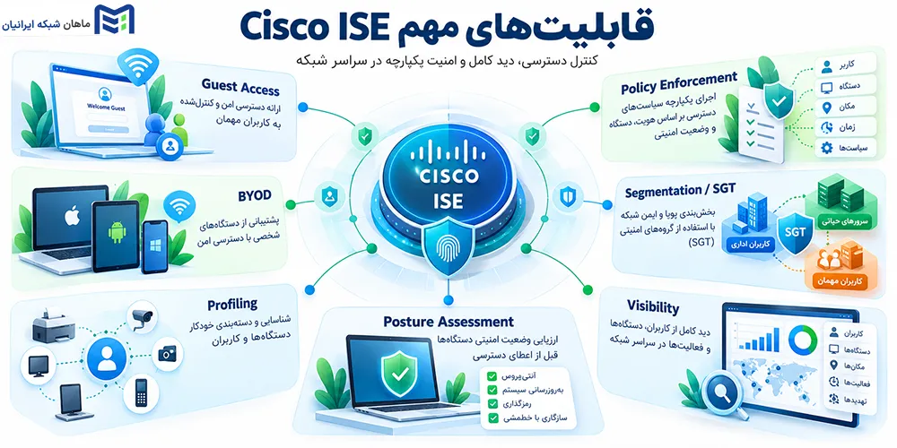 کاربردهای Cisco ISE