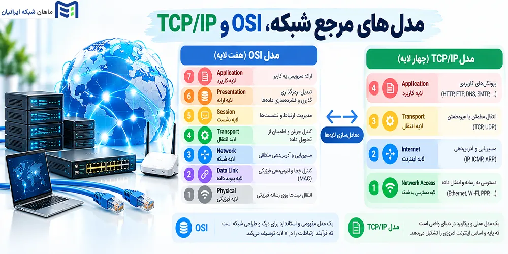 مدلهای مرجع شبکه، OSI و TCP/IP