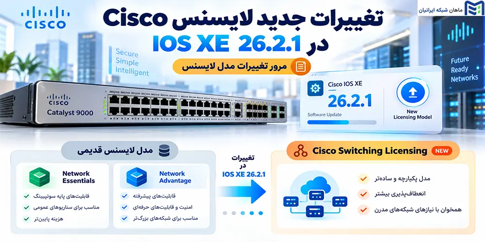 تغییرات جدید لایسنس Cisco در IOS XE 26.2.1