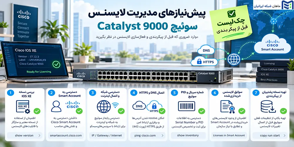 پیش‌نیازهای مدیریت لایسنس سوئیچ Catalyst 9000