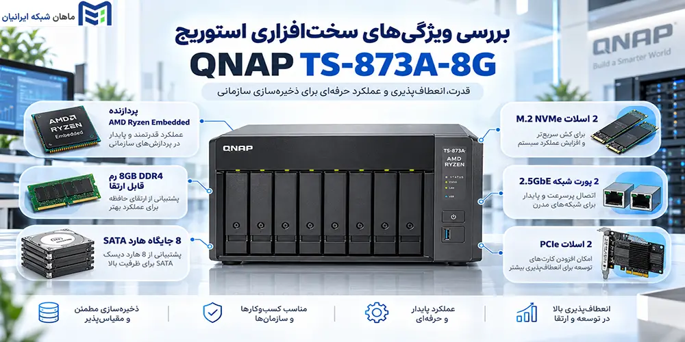 بررسی ویژگیهای سختافزاری استوریج QNAP TS-873A-8G