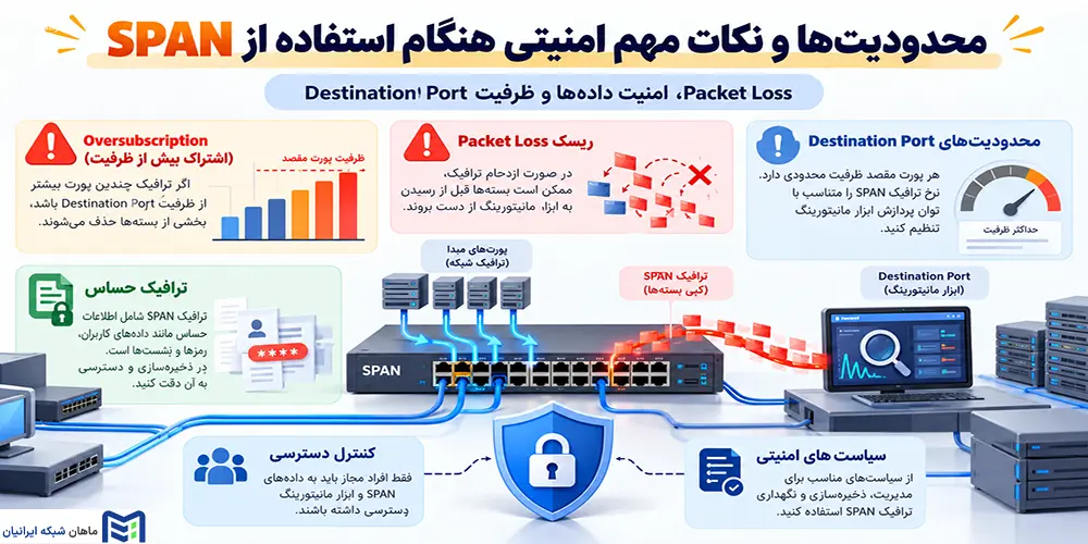 محدودیت‌ها و نکات مهم امنیتی هنگام استفاده از SPAN