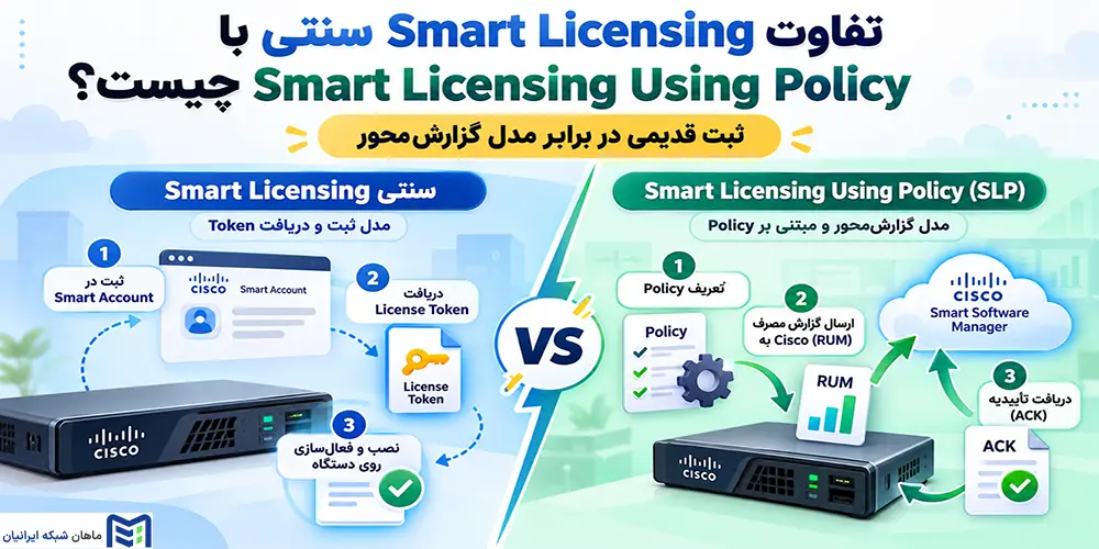 تفاوت Smart Licensing سنتی با Smart Licensing Using Policy چیست