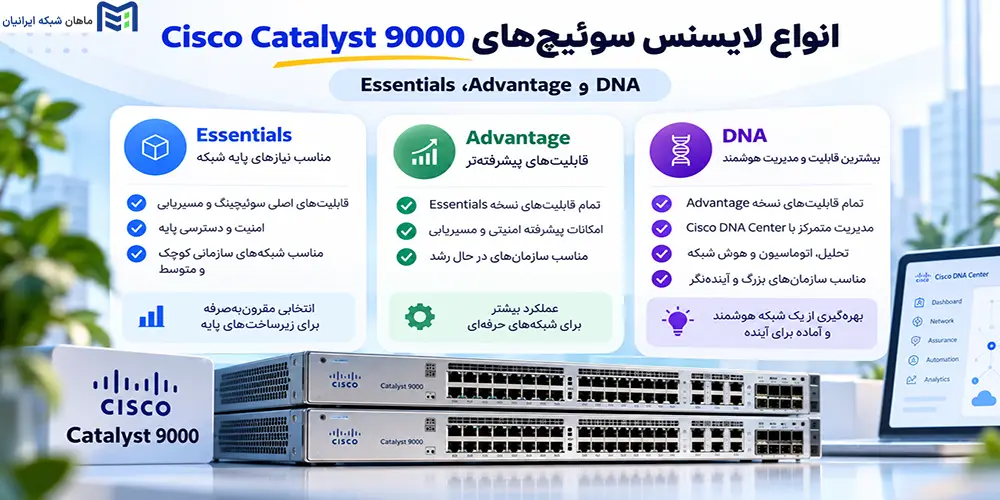 انواع لایسنس سوئیچ‌های Cisco Catalyst 9000