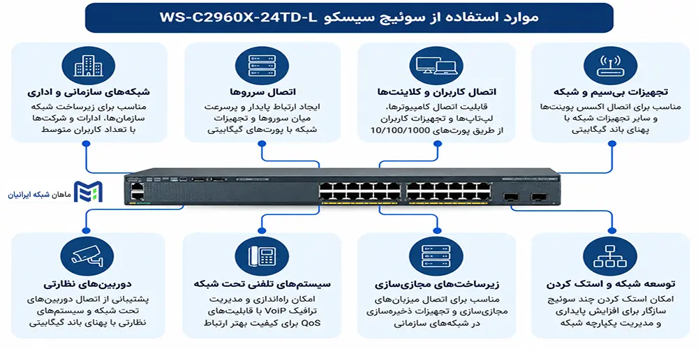 موارد استفاده از سوئیچ سیسکو WS-C2960X-24TD-L
