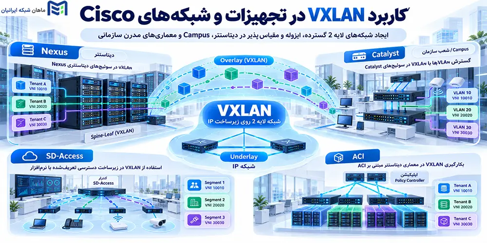 کاربرد VXLAN در تجهیزات و شبکههای Cisco